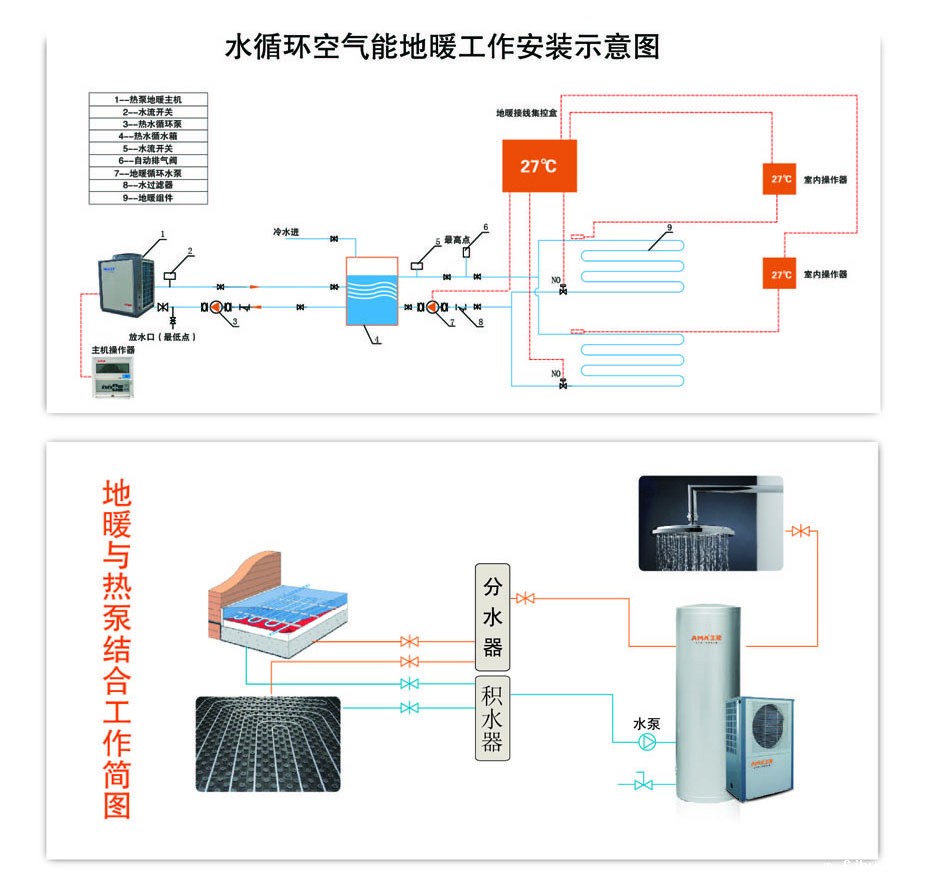 家用空气能地暖机使用 家用空气能地暖机使用
